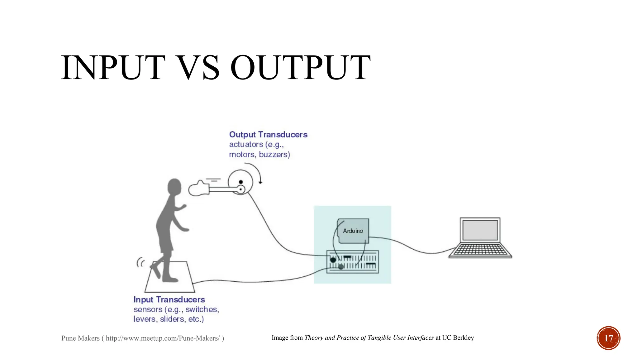 INPUT VS OUTPUT
Pune Makers ( http://www.meetup.com/Pune-Makers/ ) 17
Image from Theory and Practice of Tangible User Interfaces at UC Berkley
 