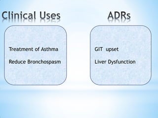 Treatment of Asthma
Reduce Bronchospasm
GIT upset
Liver Dysfunction
 