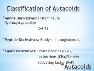 *Amine Derivatives: Histamine, 5-
Hydroxytryptamine
(5-HT)
*Peptide Derivatives: Bradykinin, Angiotensins
*Lipids Derivatives: Prostaglandins (PGs),
Leukotriens (LTs),Platelet
activating factor (PAF)
*
 
