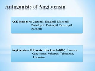 ACE Inhibitors: Captopril, Enalapril, Lisinopril,
Perindopril, Fosinopril, Benazepril,
Ramipril
Angiotensin – II Receptor Blockers (ARBs): Losartan,
Candesartan, Valsartan, Telmsartan,
Irbesartan
 