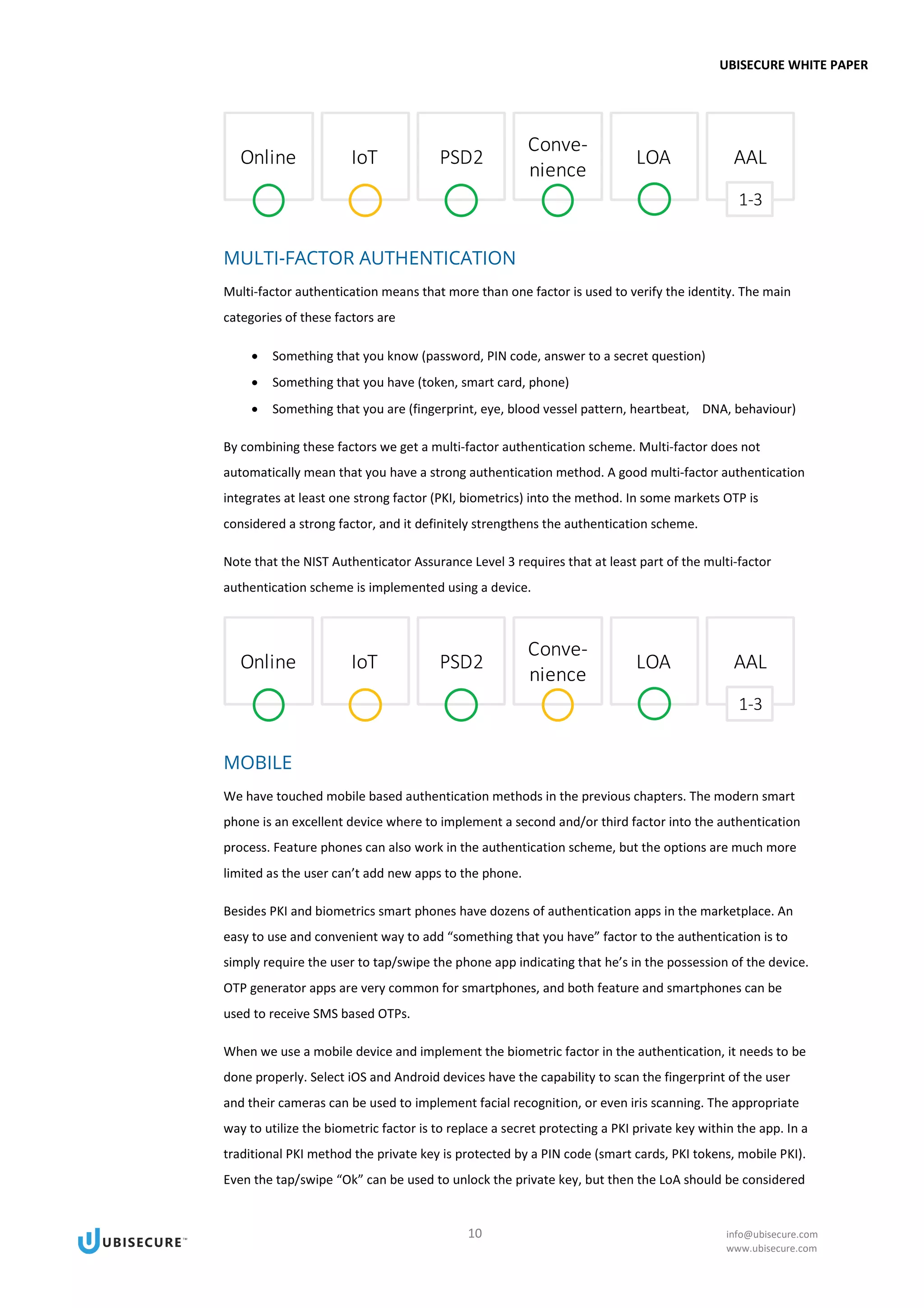 UBISECURE WHITE PAPER
10 info@ubisecure.com
www.ubisecure.com
MULTI-FACTOR AUTHENTICATION
Multi-factor authentication means that more than one factor is used to verify the identity. The main
categories of these factors are
• Something that you know (password, PIN code, answer to a secret question)
• Something that you have (token, smart card, phone)
• Something that you are (fingerprint, eye, blood vessel pattern, heartbeat, DNA, behaviour)
By combining these factors we get a multi-factor authentication scheme. Multi-factor does not
automatically mean that you have a strong authentication method. A good multi-factor authentication
integrates at least one strong factor (PKI, biometrics) into the method. In some markets OTP is
considered a strong factor, and it definitely strengthens the authentication scheme.
Note that the NIST Authenticator Assurance Level 3 requires that at least part of the multi-factor
authentication scheme is implemented using a device.
MOBILE
We have touched mobile based authentication methods in the previous chapters. The modern smart
phone is an excellent device where to implement a second and/or third factor into the authentication
process. Feature phones can also work in the authentication scheme, but the options are much more
limited as the user can’t add new apps to the phone.
Besides PKI and biometrics smart phones have dozens of authentication apps in the marketplace. An
easy to use and convenient way to add “something that you have” factor to the authentication is to
simply require the user to tap/swipe the phone app indicating that he’s in the possession of the device.
OTP generator apps are very common for smartphones, and both feature and smartphones can be
used to receive SMS based OTPs.
When we use a mobile device and implement the biometric factor in the authentication, it needs to be
done properly. Select iOS and Android devices have the capability to scan the fingerprint of the user
and their cameras can be used to implement facial recognition, or even iris scanning. The appropriate
way to utilize the biometric factor is to replace a secret protecting a PKI private key within the app. In a
traditional PKI method the private key is protected by a PIN code (smart cards, PKI tokens, mobile PKI).
Even the tap/swipe “Ok” can be used to unlock the private key, but then the LoA should be considered
 