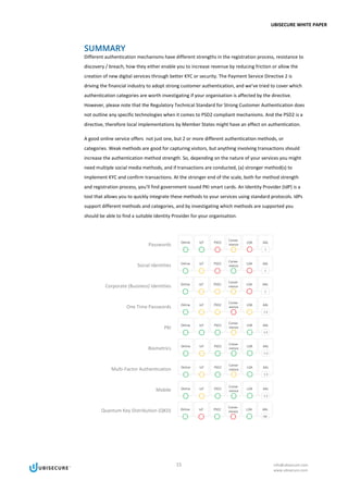 UBISECURE WHITE PAPER
15 info@ubisecure.com
www.ubisecure.com
SUMMARY
Different authentication mechanisms have different strengths in the registration process, resistance to
discovery / breach, how they either enable you to increase revenue by reducing friction or allow the
creation of new digital services through better KYC or security. The Payment Service Directive 2 is
driving the financial industry to adopt strong customer authentication, and we’ve tried to cover which
authentication categories are worth investigating if your organisation is affected by the directive.
However, please note that the Regulatory Technical Standard for Strong Customer Authentication does
not outline any specific technologies when it comes to PSD2 compliant mechanisms. And the PSD2 is a
directive, therefore local implementations by Member States might have an effect on authentication.
A good online service offers not just one, but 2 or more different authentication methods, or
categories. Weak methods are good for capturing visitors, but anything involving transactions should
increase the authentication method strength. So, depending on the nature of your services you might
need multiple social media methods, and if transactions are conducted, (a) stronger method(s) to
implement KYC and confirm transactions. At the stronger end of the scale, both for method strength
and registration process, you’ll find government issued PKI smart cards. An Identity Provider (IdP) is a
tool that allows you to quickly integrate these methods to your services using standard protocols. IdPs
support different methods and categories, and by investigating which methods are supported you
should be able to find a suitable Identity Provider for your organisation.
Passwords
Social Identities
Corporate (Business) Identities
One Time Passwords
PKI
Biometrics
Multi-Factor Authentication
Mobile
Quantum Key Distribution (QKD)
 