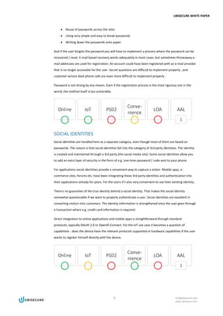 UBISECURE WHITE PAPER
6 info@ubisecure.com
www.ubisecure.com
• Reuse of passwords across the sites
• Using very simple and easy to break passwords
• Writing down the passwords onto paper
And if the user forgets the password you will have to implement a process where the password can be
recovered / reset. E-mail based recovery works adequately in most cases, but sometimes throwaway e-
mail addresses are used for registration. An account could have been registered with an e-mail provider
that is no longer accessible for the user. Secret questions are difficult to implement properly , and
customer service desk phone calls are even more difficult to implement properly .
Password is not strong by any means. Even if the registration process is the most rigorous one in the
world, the method itself is too vulnerable.
SOCIAL IDENTITIES
Social identities are handled here as a separate category, even though most of them are based on
passwords. The reason is that social identities fall into the category of 3rd party identities. The identity
is created and maintained through a 3rd party (the social media site). Some social identities allow you
to add an extra layer of security in the form of e.g. one-time-password / code sent to your phone.
For applications social identities provide a convenient way to capture a visitor. Mobile apps, e-
commerce sites, forums etc. have been integrating these 3rd party identities and authentication into
their applications already for years. For the users it’s also very convenient to use their existing identity.
There’s no guarantee of the true identity behind a social identity. That makes the social identity
somewhat questionable if we want to properly authenticate a user. Social identities are excellent in
converting visitors into customers. The identity information is strengthened once the user goes through
a transaction where e.g. credit card information is required.
Direct integration to online applications and mobile apps is straightforward through standard
protocols, typically OAuth 2.0 or OpenID Connect. For the IoT use case it becomes a question of
capabilities - does the device have the relevant protocols supported or hardware capabilities if the user
wants to register himself directly with the device.
 