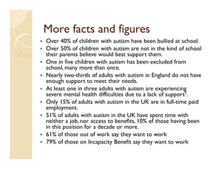 More facts and figures
Over 40% of children with autism have been bullied at school.
Over 50% of children with autism are not in the kind of school
their parents believe would best support them.
One in five children with autism has been excluded from
school, many more than once.
Nearly two-thirds of adults with autism in England do not have
enough support to meet their needs.
At least one in three adults with autism are experiencing
severe mental health difficulties due to a lack of support1.
Only 15% of adults with autism in the UK are in full-time paid
employment.
51% of adults with autism in the UK have spent time with
neither a job, nor access to benefits, 10% of those having been
in this position for a decade or more.
61% of those out of work say they want to work.
79% of those on Incapacity Benefit say they want to work.
 