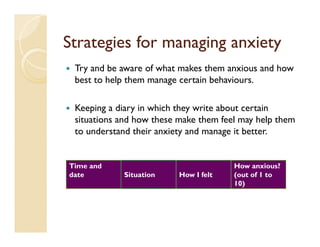 Strategies for managing anxiety
 Try and be aware of what makes them anxious and how
 best to help them manage certain behaviours.

 Keeping a diary in which they write about certain
 situations and how these make them feel may help them
 to understand their anxiety and manage it better.


Time and                               How anxious?
date        Situation     How I felt   (out of 1 to
                                       10)
 
