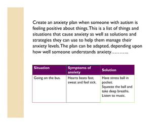 Create an anxiety plan when someone with autism is
feeling positive about things. This is a list of things and
situations that cause anxiety as well as solutions and
strategies they can use to help them manage their
anxiety levels. The plan can be adapted, depending upon
how well someone understands anxiety………..


Situation           Symptoms of
                                           Solution
                    anxiety
Going on the bus.   Hearts beats fast;     Have stress ball in
                    sweat and feel sick.   pocket.
                                           Squeeze the ball and
                                           take deep breaths.
                                           Listen to music.
 