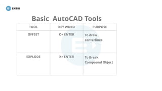 Autocad Basic Introduction INTRODUCTION TO AUTOCAD autocad (2).pptx
