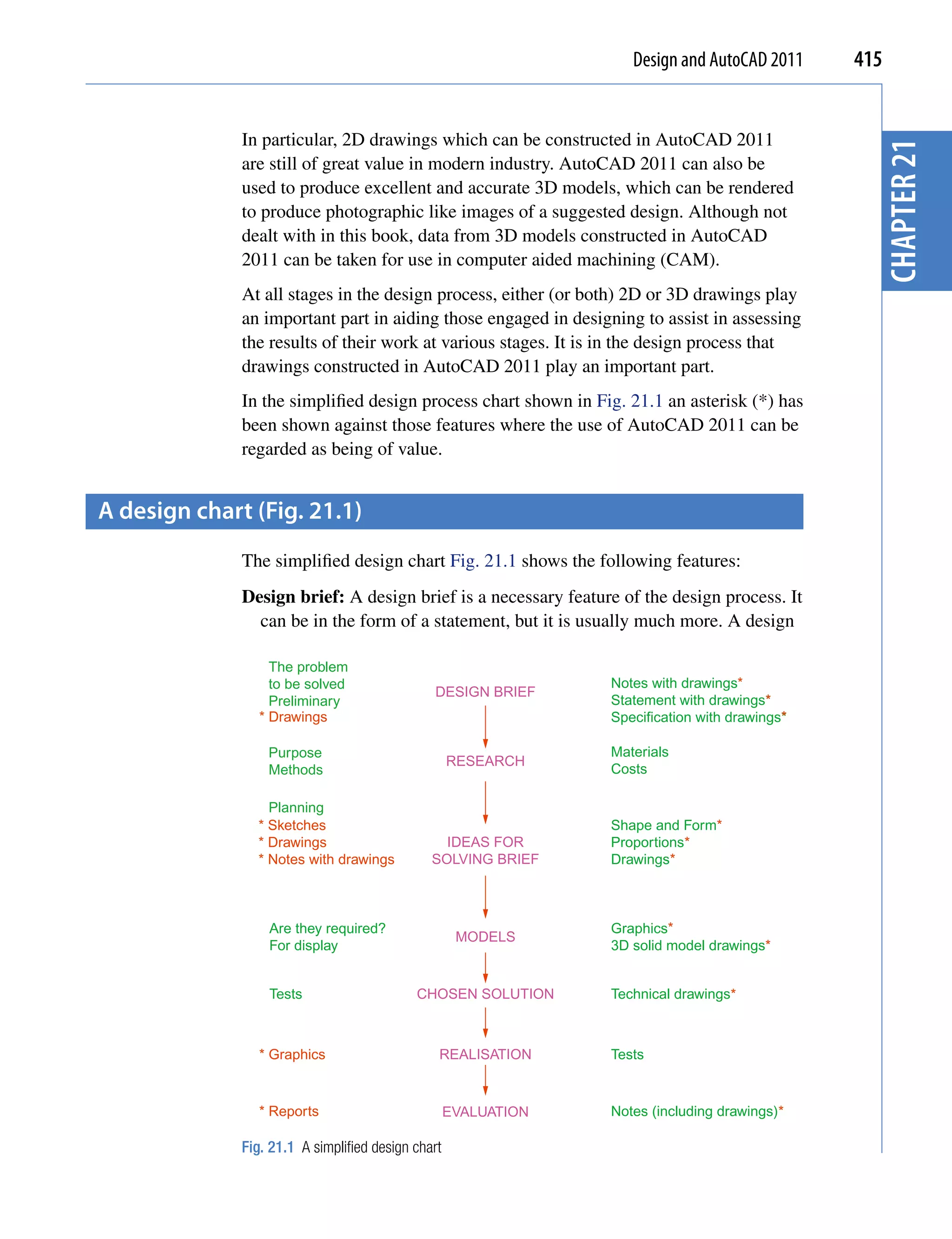 Design and AutoCAD 2011     415


              In particular, 2D drawings which can be constructed in AutoCAD 2011




                                                                                                  chapter 21
              are still of great value in modern industry. AutoCAD 2011 can also be
              used to produce excellent and accurate 3D models, which can be rendered
              to produce photographic like images of a suggested design. Although not
              dealt with in this book, data from 3D models constructed in AutoCAD
              2011 can be taken for use in computer aided machining (CAM).
              At all stages in the design process, either (or both) 2D or 3D drawings play
              an important part in aiding those engaged in designing to assist in assessing
              the results of their work at various stages. It is in the design process that
              drawings constructed in AutoCAD 2011 play an important part.
              In the simplified design process chart shown in Fig. 21.1 an asterisk (*) has
              been shown against those features where the use of AutoCAD 2011 can be
              regarded as being of value.


A design chart (fig. 21.1)
              The simplified design chart Fig. 21.1 shows the following features:
              Design brief: A design brief is a necessary feature of the design process. It
                can be in the form of a statement, but it is usually much more. A design

                   The problem
                   to be solved                                  Notes with drawings*
                                               DESIGN BRIEF
                   Preliminary                                   Statement with drawings* *
                 * Drawings                                                                 *
                                                                 Specification with drawings*

                  Purpose                                        Materials
                                                    RESEARCH
                  Methods                                        Costs

                  Planning
                * Sketches                                       Shape and Form*
                * Drawings                       IDEAS FOR       Proportions*
                * Notes with drawings          SOLVING BRIEF     Drawings*



                  Are they required?                             Graphics*
                                                     MODELS
                  For display                                    3D solid model drawings*


                  Tests                     CHOSEN SOLUTION      Technical drawings*



                 * Graphics                     REALISATION      Tests


                 * Reports                          EVALUATION   Notes (including drawings)*

              Fig. 21.1 A simplified design chart
 