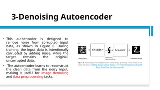 Introduction to Autoencoders: Types and Applications | PPT