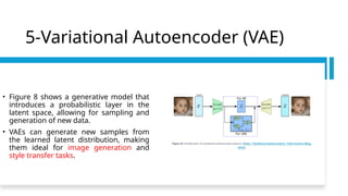 Introduction to Autoencoders: Types and Applications | PPT