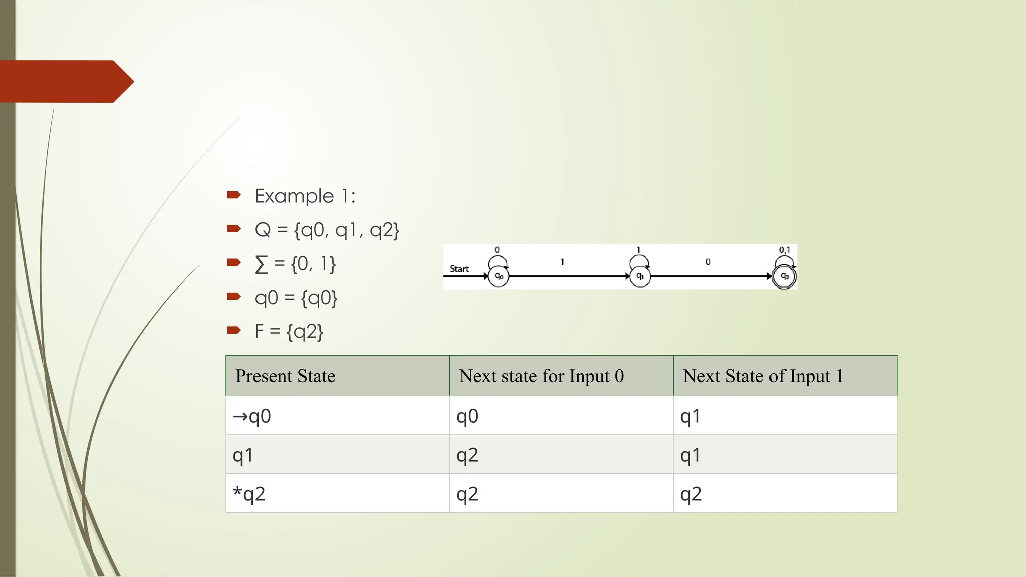 Example 1:
 Q = {q0, q1, q2}
 ∑ = {0, 1}
 q0 = {q0}
 F = {q2}
Present State Next state for Input 0 Next State of Input 1
→q0 q0 q1
q1 q2 q1
*q2 q2 q2
 