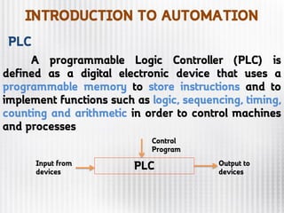 INTRODUCTION TO AUTOMATION
A programmable Logic Controller (PLC) is
defined as a digital electronic device that uses a
programmable memory to store instructions and to
implement functions such as logic, sequencing, timing,
counting and arithmetic in order to control machines
and processes
PLCInput from
devices
Output to
devices
Control
Program
PLC
 