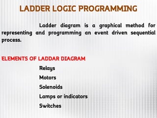 LADDER LOGIC PROGRAMMING
Ladder diagram is a graphical method for
representing and programming an event driven sequential
process.
ELEMENTS OF LADDAR DIAGRAM
Relays
Motors
Solenoids
Lamps or indicators
Switches
 