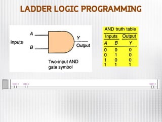 LADDER LOGIC PROGRAMMING
 