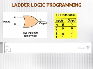 LADDER LOGIC PROGRAMMING
 