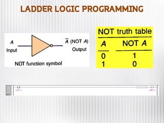 LADDER LOGIC PROGRAMMING
 