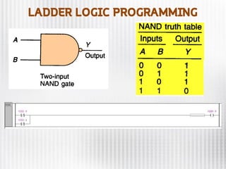 LADDER LOGIC PROGRAMMING
 
