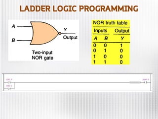 LADDER LOGIC PROGRAMMING
 