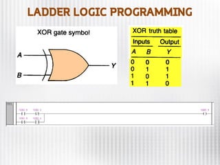 LADDER LOGIC PROGRAMMING
 