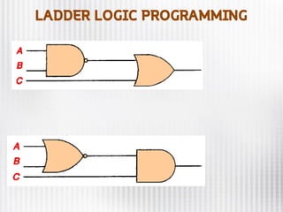 LADDER LOGIC PROGRAMMING
 