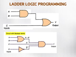 LADDER LOGIC PROGRAMMING
 