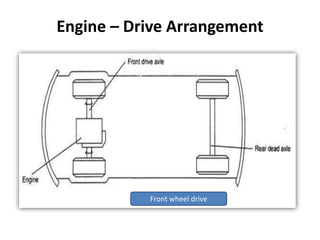 Introduction to automobile engg.pptx