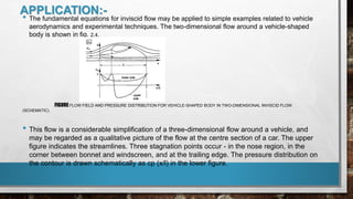 Introduction to automotive aerodynamics | PPTX