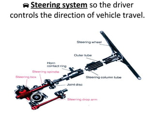 Introduction to automotive components and vehicle system | PPT