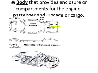Introduction to automotive components and vehicle system | PPT