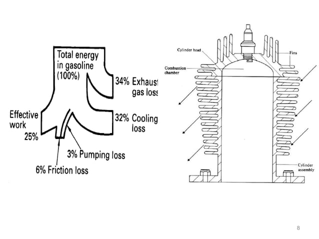 Introduction to automotive components and vehicle system | PPT