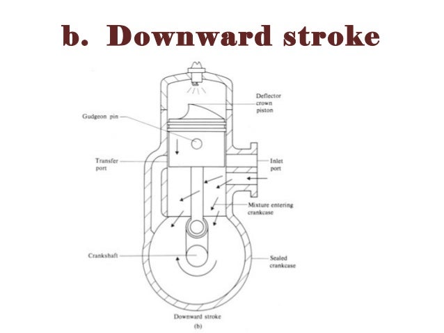 Introduction to automotive components and vehicle system