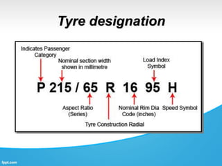 Tyre designation
 