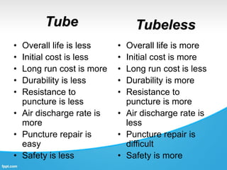 Tube
• Overall life is less
• Initial cost is less
• Long run cost is more
• Durability is less
• Resistance to
puncture is less
• Air discharge rate is
more
• Puncture repair is
easy
• Safety is less
• Overall life is more
• Initial cost is more
• Long run cost is less
• Durability is more
• Resistance to
puncture is more
• Air discharge rate is
less
• Puncture repair is
difficult
• Safety is more
Tubeless
 
