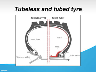 Tubeless and tubed tyre
 