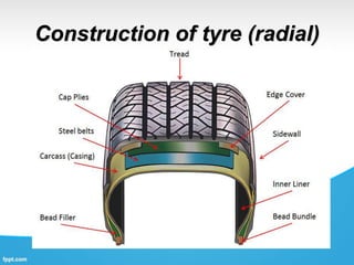 Construction of tyre (radial)
 