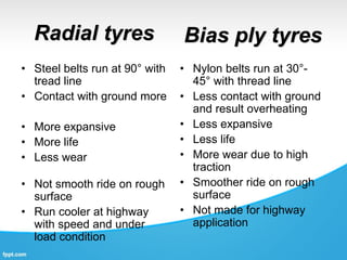 Radial tyres
• Steel belts run at 90° with
tread line
• Contact with ground more
• More expansive
• More life
• Less wear
• Not smooth ride on rough
surface
• Run cooler at highway
with speed and under
load condition
• Nylon belts run at 30°-
45° with thread line
• Less contact with ground
and result overheating
• Less expansive
• Less life
• More wear due to high
traction
• Smoother ride on rough
surface
• Not made for highway
application
Bias ply tyres
 