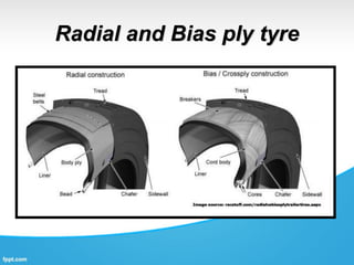 Radial and Bias ply tyre
 