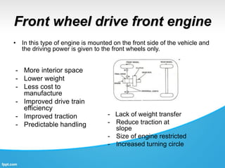 Front wheel drive front engine
• In this type of engine is mounted on the front side of the vehicle and
the driving power is given to the front wheels only.
- More interior space
- Lower weight
- Less cost to
manufacture
- Improved drive train
efficiency
- Improved traction
- Predictable handling
- Lack of weight transfer
- Reduce traction at
slope
- Size of engine restricted
- Increased turning circle
 