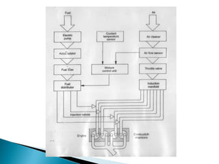 Introduction to automotive technology | PDF