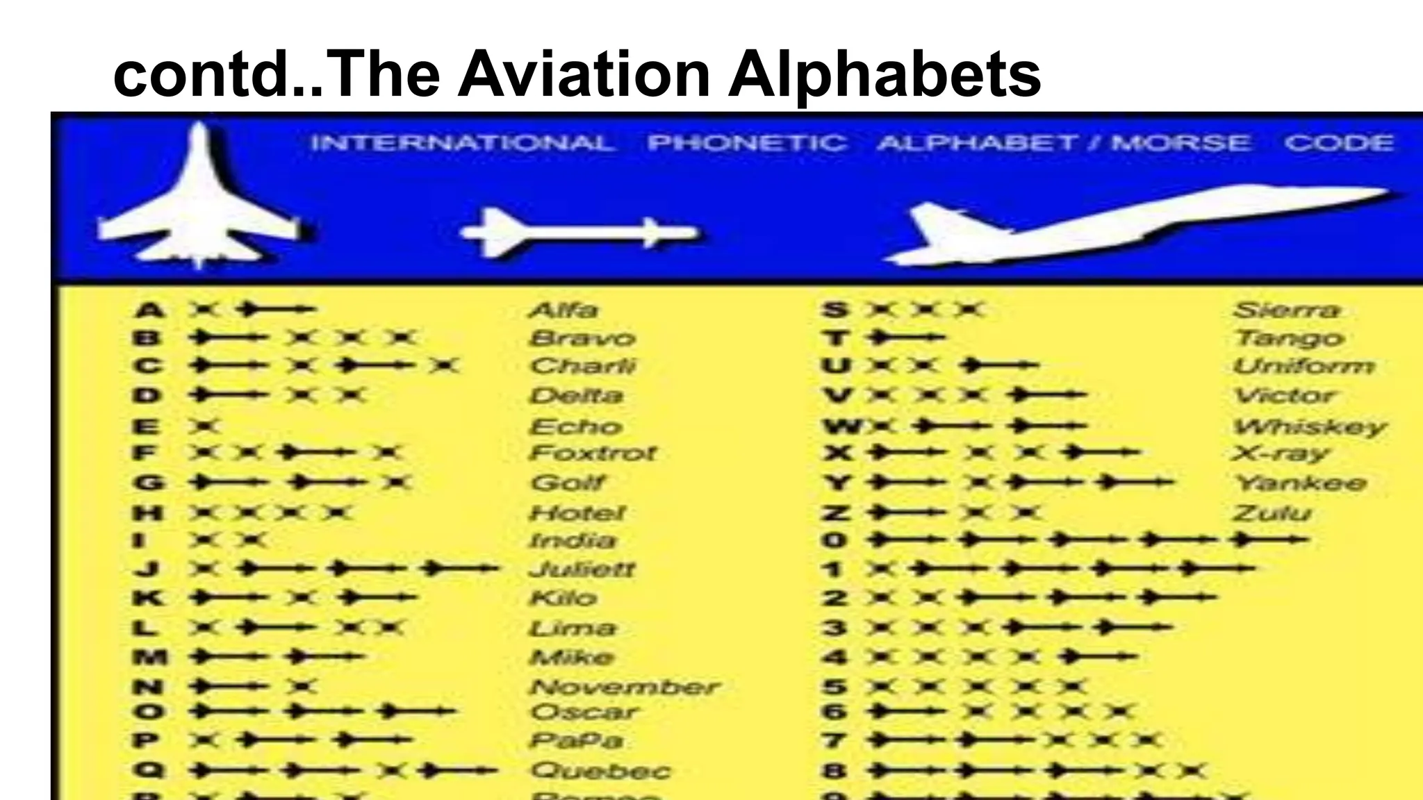 Introduction to Aviation Industry.pptx