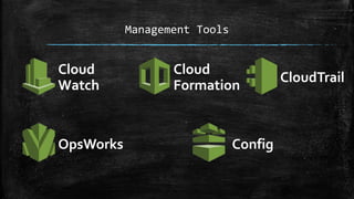 Management Tools
Cloud
Watch
Cloud
Formation
CloudTrail
OpsWorks Config
 