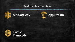 Application Services
API Gateway AppStream
Elastic
Transcoder
 