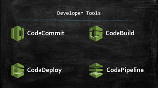 Developer Tools
CodeCommit CodeBuild
CodeDeploy CodePipeline
 