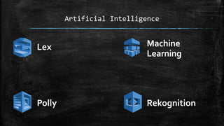 Artificial Intelligence
Lex Machine
Learning
Polly Rekognition
 