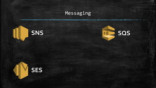 Messaging
SNS
SES
SQS
 