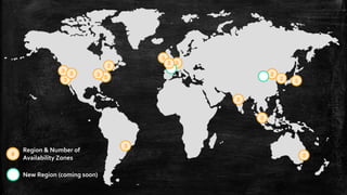 Region & Number of
Availability Zones
New Region (coming soon)
 