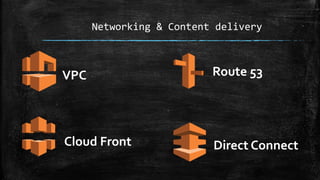 Networking & Content delivery
VPC Route 53
Cloud Front Direct Connect
 