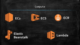 Compute
EC2 ECS ECR
Elastic
Beanstalk
Lambda
 