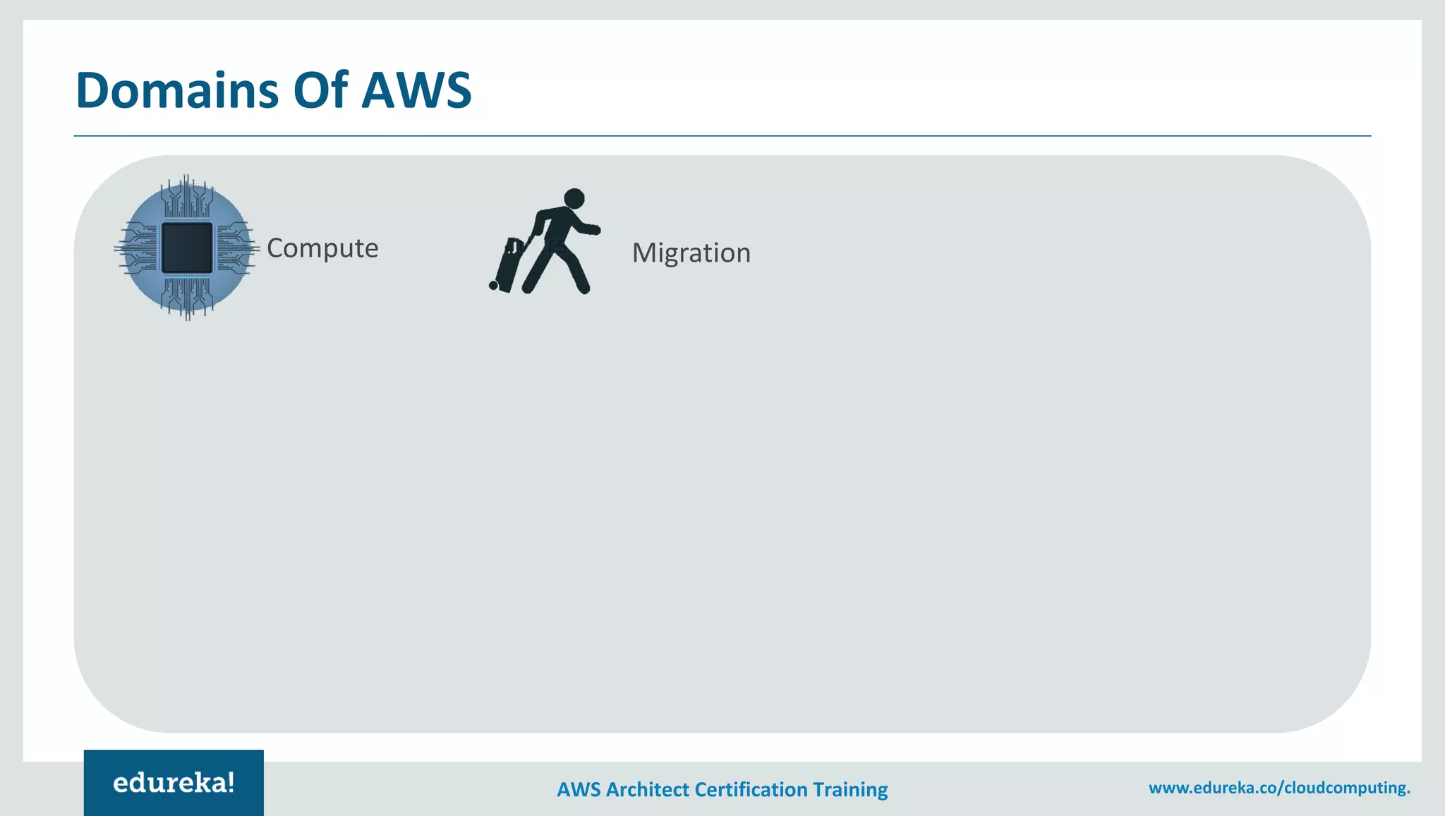 AWS Architect Certification Training www.edureka.co/cloudcomputing.
Domains Of AWS
Compute Migration
 