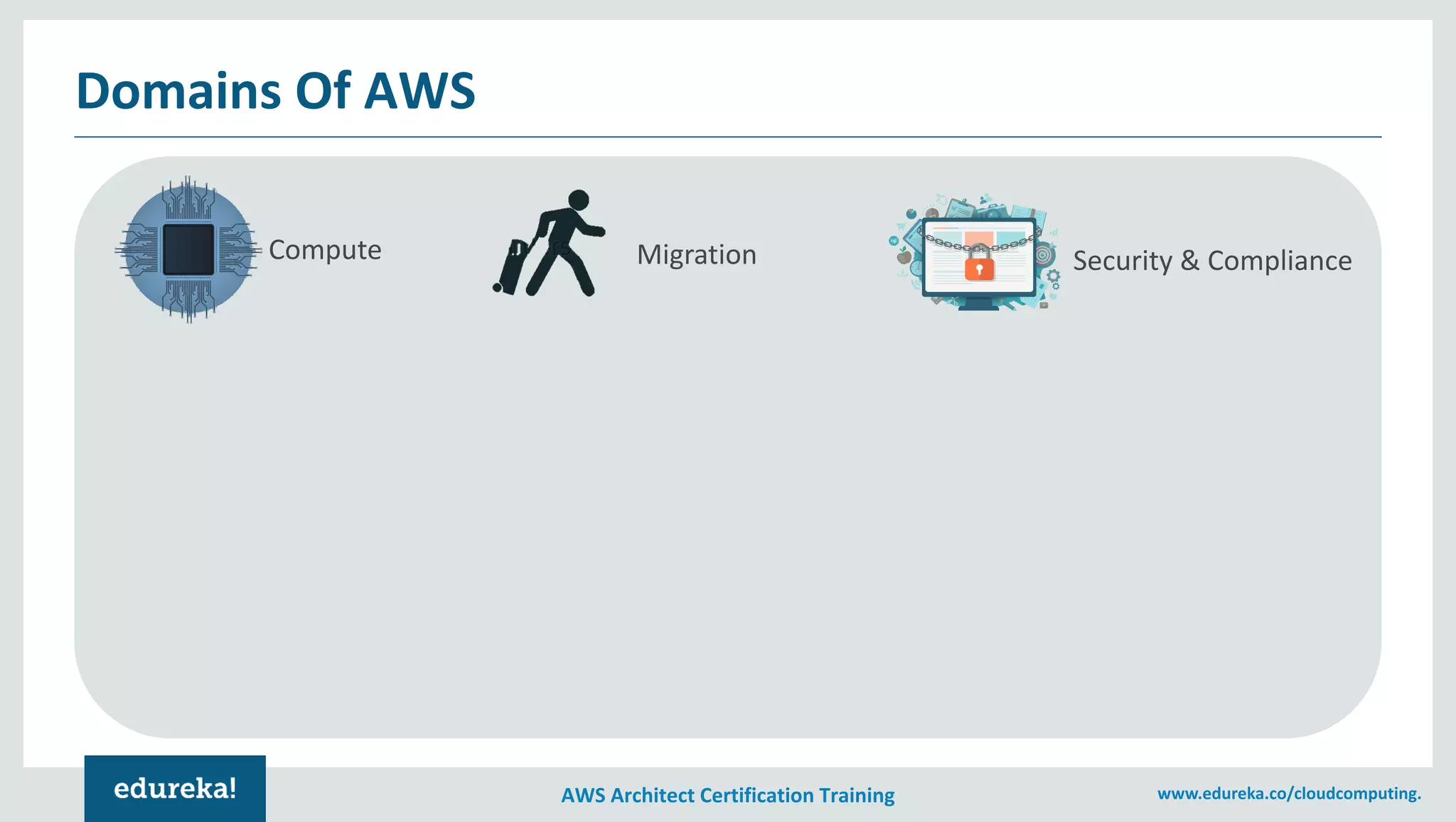 AWS Architect Certification Training www.edureka.co/cloudcomputing.
Domains Of AWS
Compute Migration Security & Compliance
 